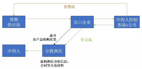 新聞內容