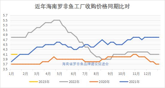 商圈火!消費旺!水產品市場回暖,這條長期低迷的魚也漲了!