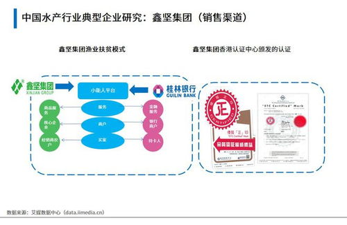 打通水產預制菜全鏈條,鑫堅全方位布局見成效