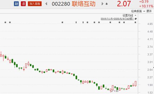 多個題材概念強勢爆發 8股有望井噴